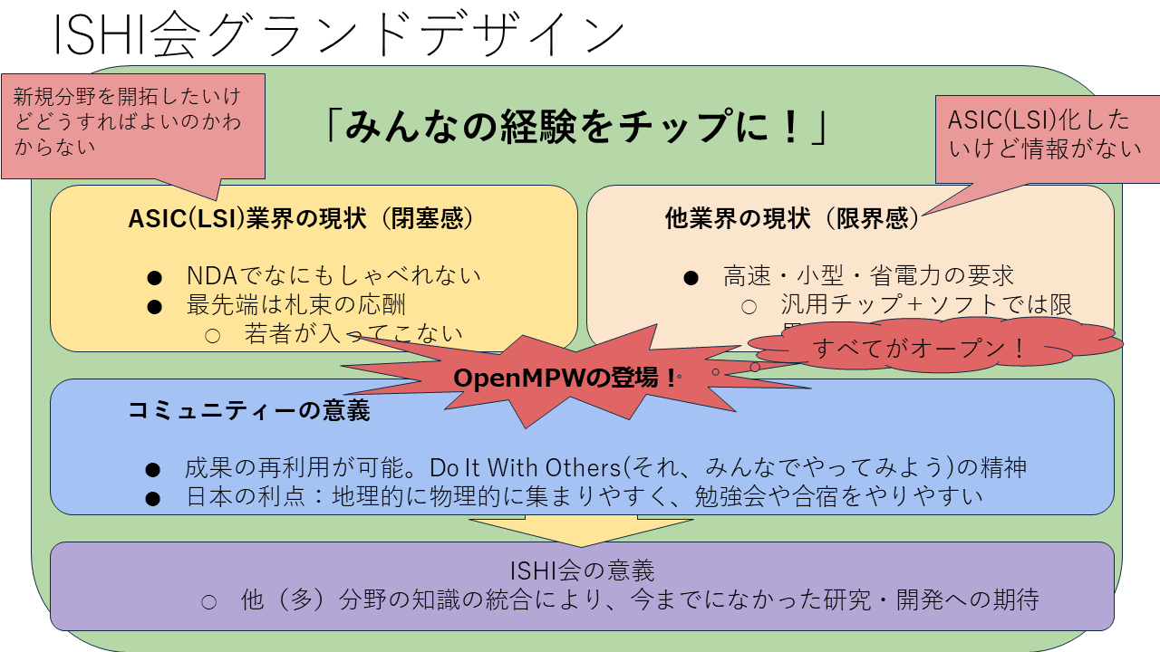 ISHI会グランドデザイン